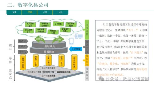 企业数字化转型 数据处理总体规划与实践路径