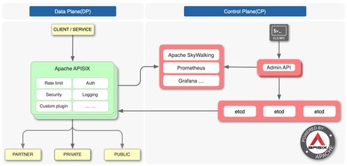 软件架构设计之数据处理 从原始数据到价值洞察的核心路径