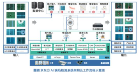从中国制造到中国智造 数据驱动未来的“金钥匙”