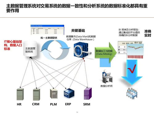 制造业数据架构设计顶层规划方案 数据资源规划 基础数据管理 数据分析应用 数据治理体系 实施路线图
