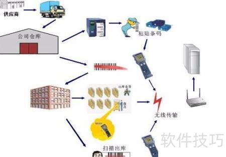 RF WMS系统核心优势解析 数据驱动的智能仓储管理
