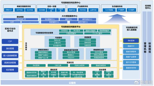 信通院全项测试通关 这家公司悄悄建起可信数据空间 样板间